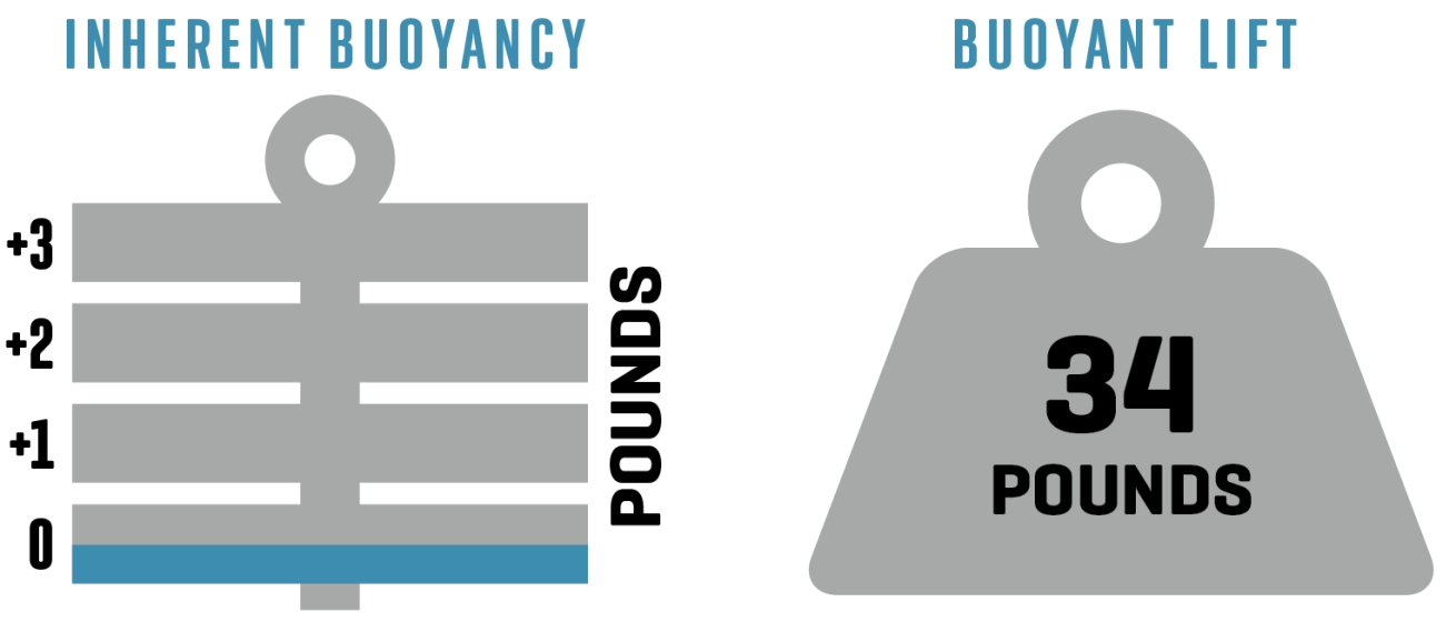 Seac Modular buoyancy illustration