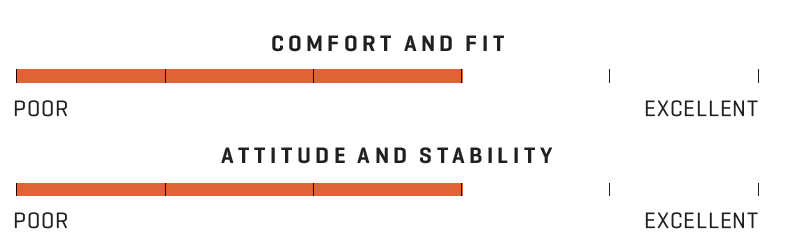 Seac Modular Max BCD Scale