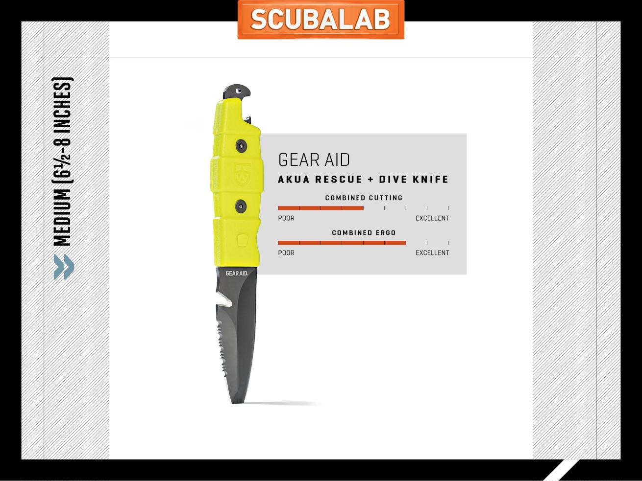 Gear Aid Akua Rescue + Dive Knife
