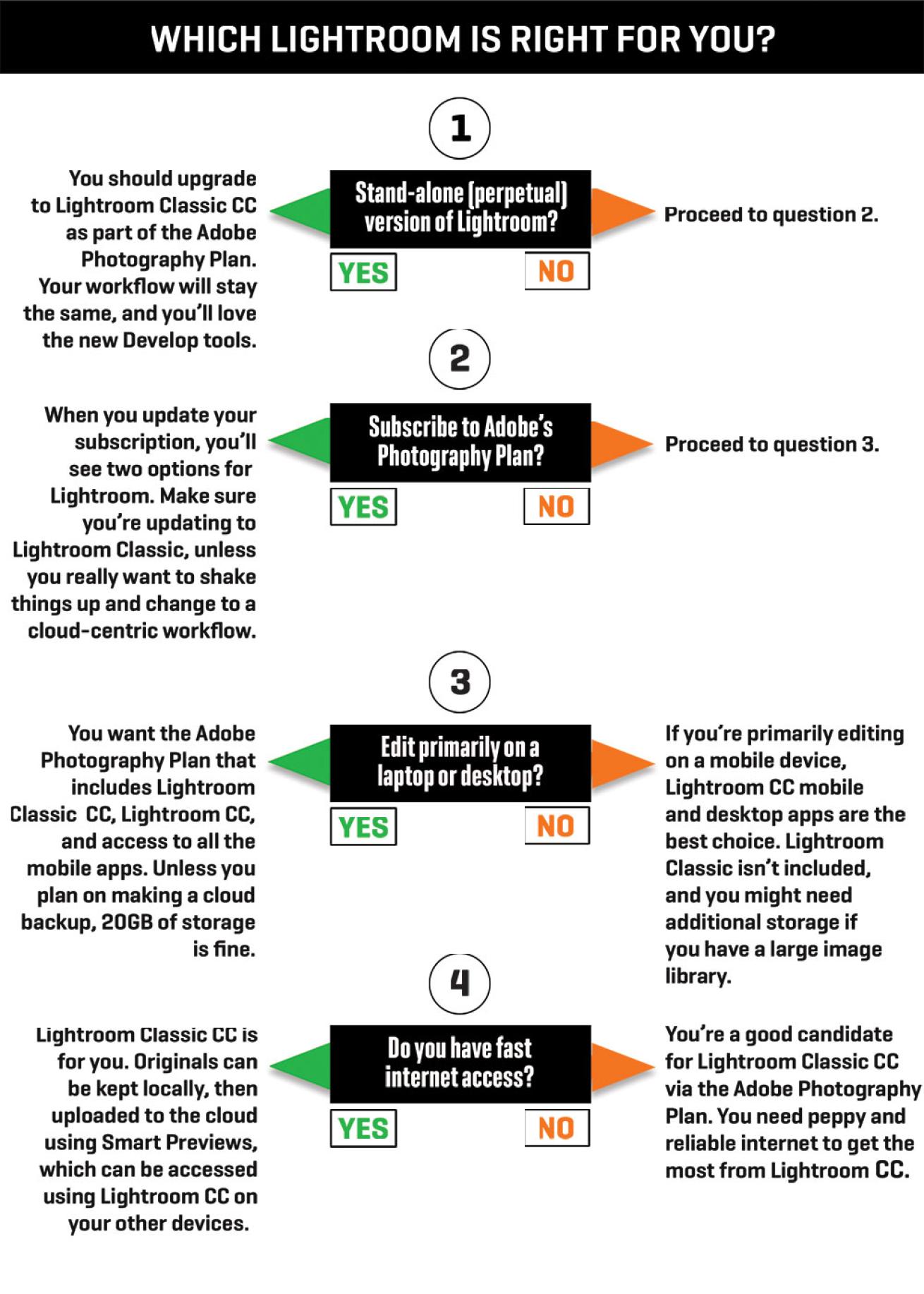 Adobe Lightroom Classic vs. Lightroom CC