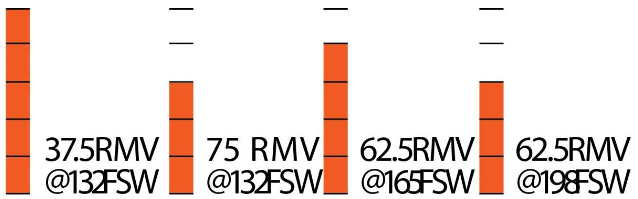 Mares Epic ADJ 82X Breathing Simulator Results