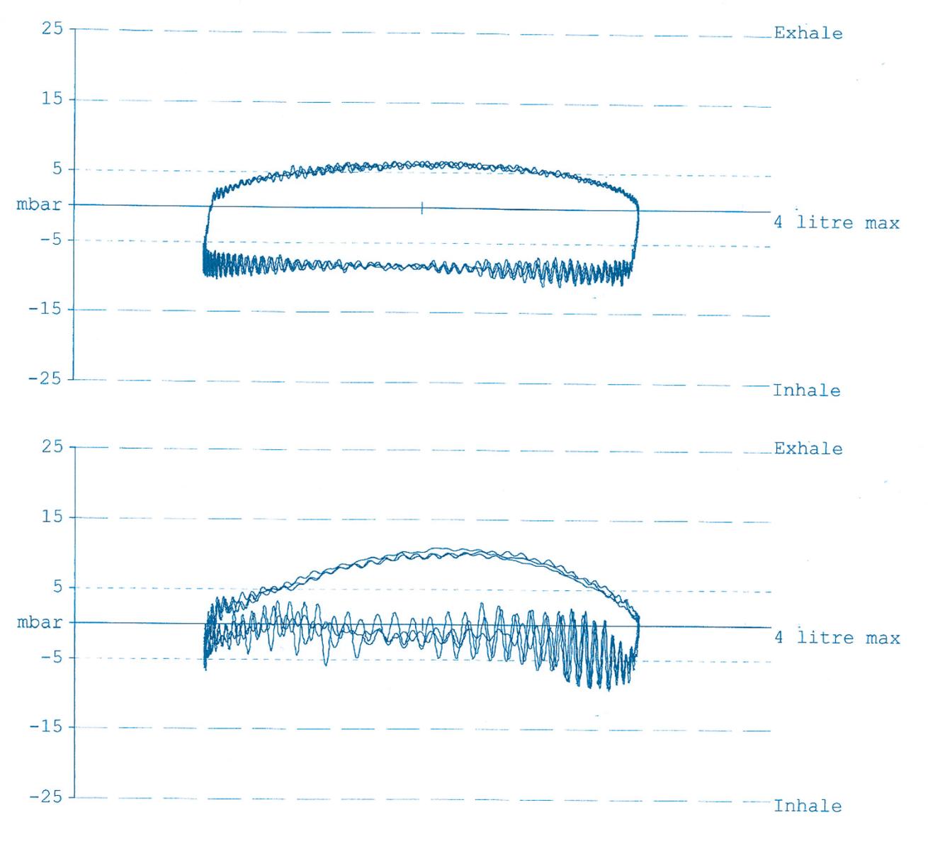 Regulator Breathing Simulator Loops