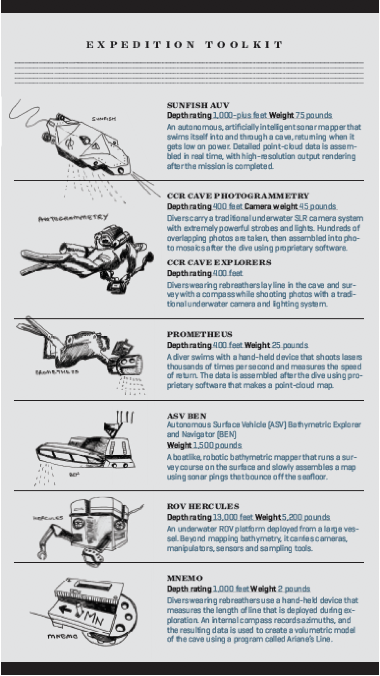 Sunfish Expedition Infographic