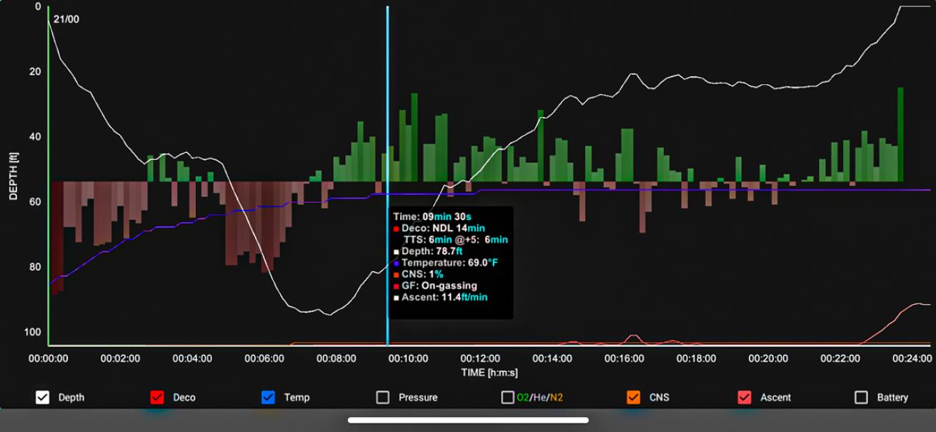 Shearwater Dive Log App Data Function