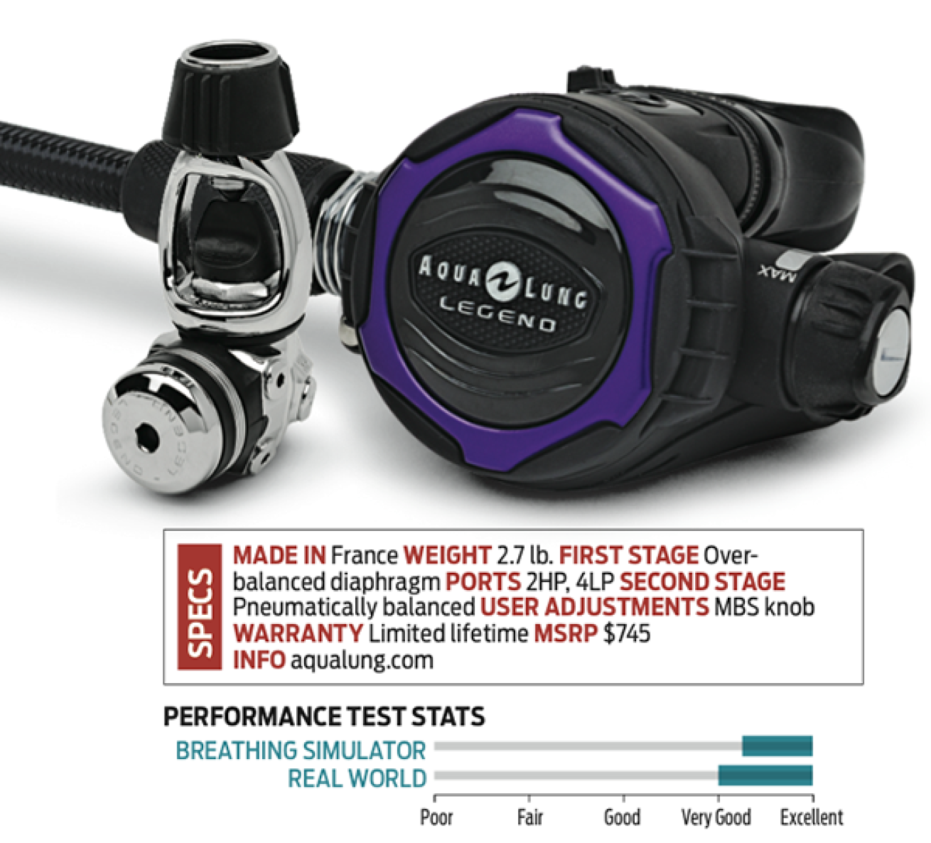 scuba diving regulator review 