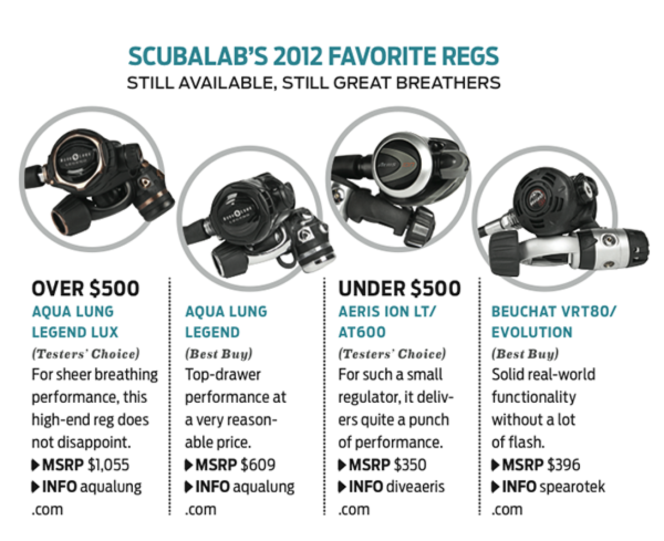 scuba diving regulator review