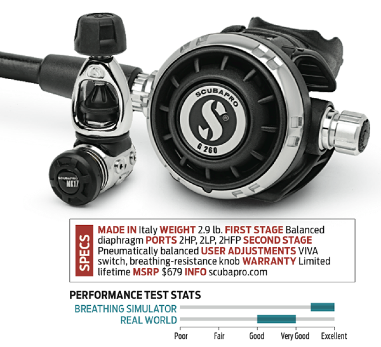 scuba diving regulator 